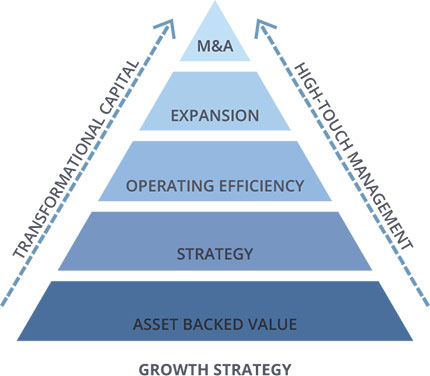 The Fidelity Investment Group
